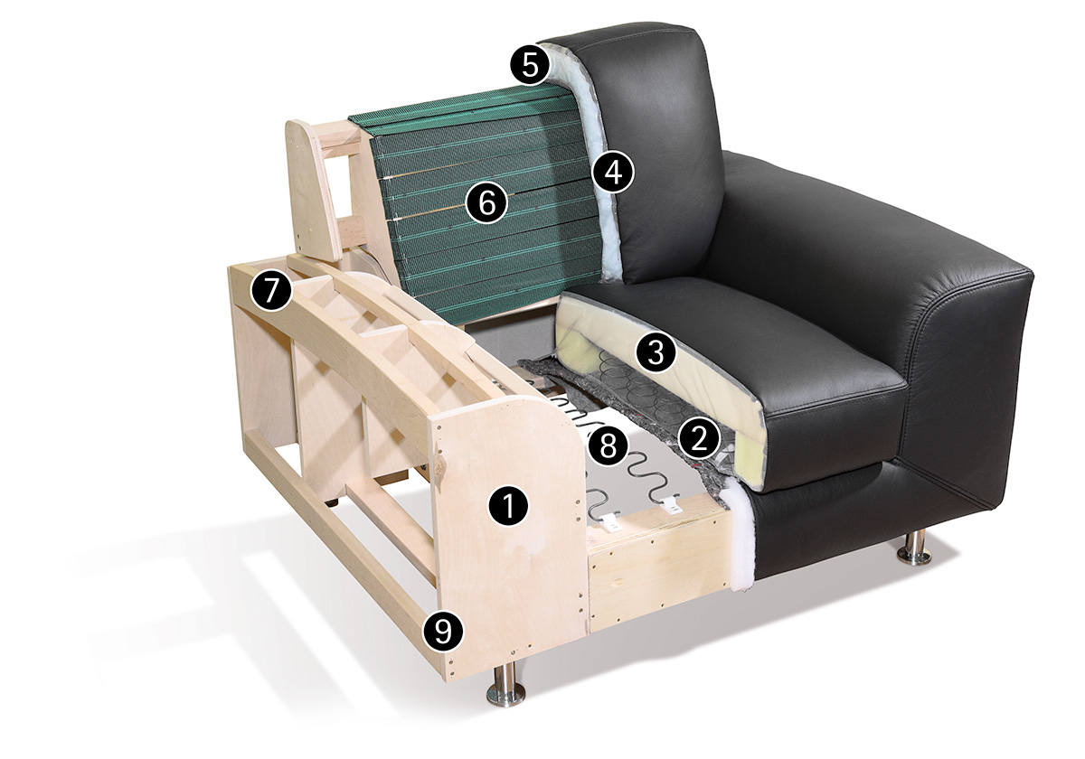 W.SCHILLIG Produktion – Querschnittsessel